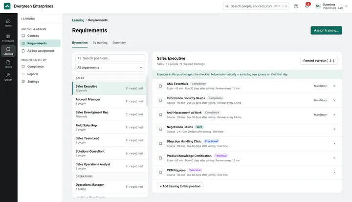 RigoHR learning requirements screen showing role-based training assignments