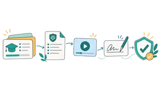 Process illustration showing induction, policy review and sign-off