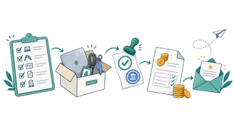 Process illustration showing offboarding clearance, asset return and settlement